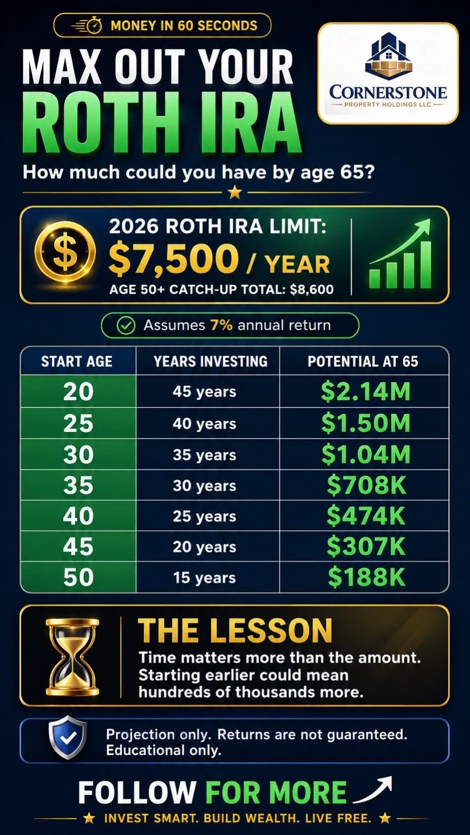 Maxing out your Roth IRA may not feel exciting today, but the long-term results 