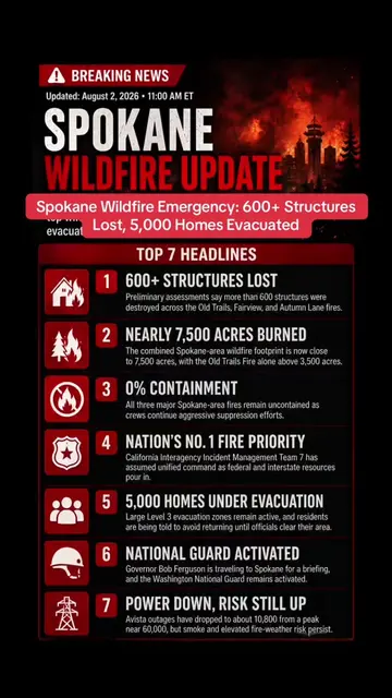 The Spokane-area wildfire crisis has escalated rapidly. The Old Trails, Fairview