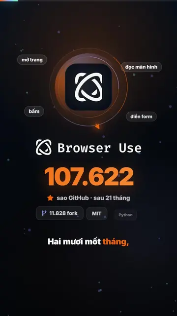 107.000 sao GitHub trong 21 tháng, cho một repo dạy AI tự mở trình duyệt rồi bấm