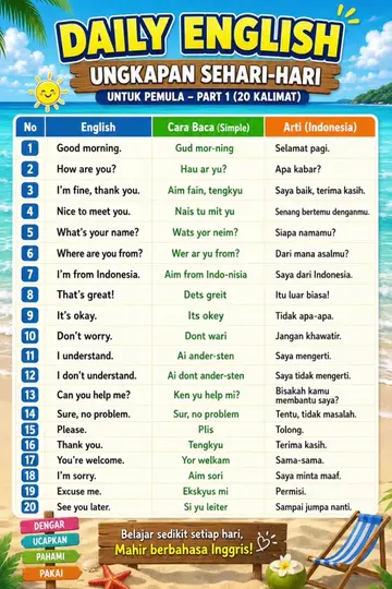 Let's Talk English together part1 #learningenglish #fypシ゚viral #viraltiktok #pem