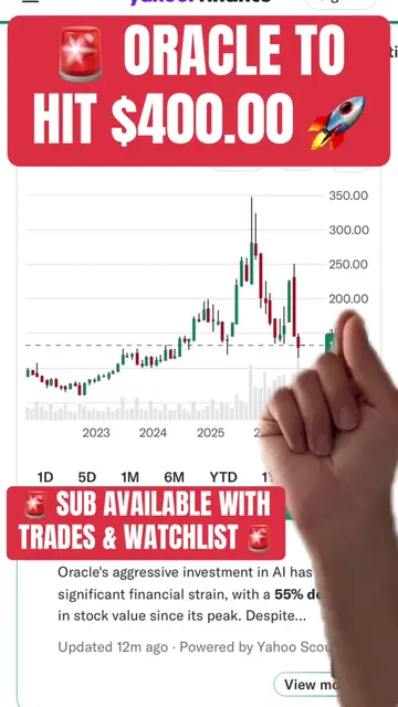 #greenscreen 🚨 Those who didn’t buy oracle at these levels likely will miss out