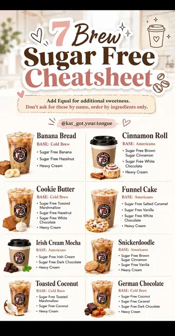 ⚠️Not affiliated with this company. Custom menu combo ideas for coffee and drink