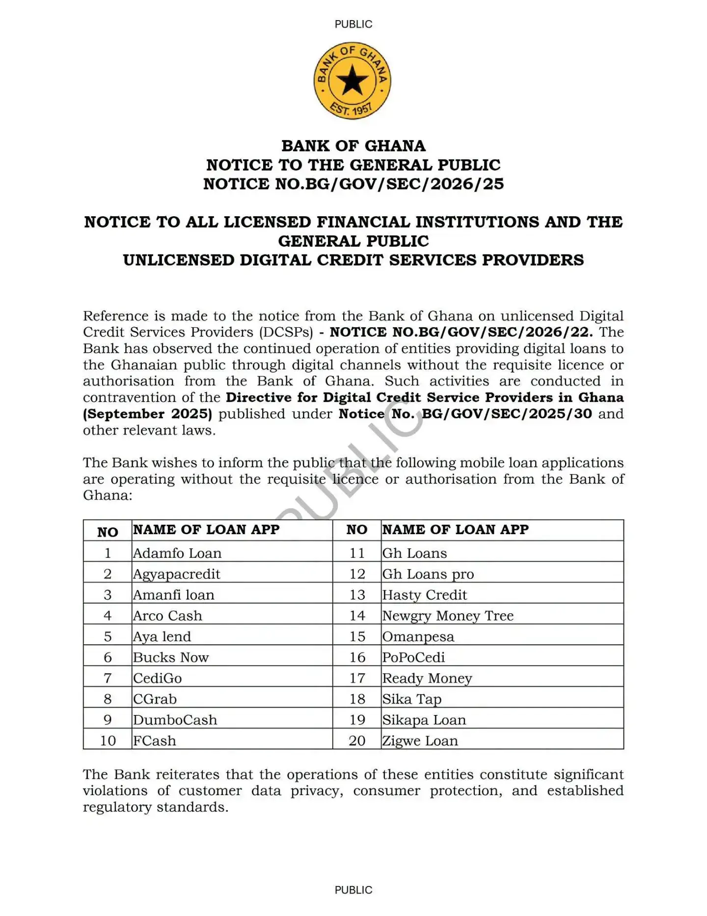 The Bank of Ghana (BoG) has cautioned the public against engaging with 20 unlice