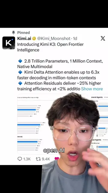 Kimi AI just cooked OpenAI and Anthropic #ai #Tech #claude #composiopartner #cha