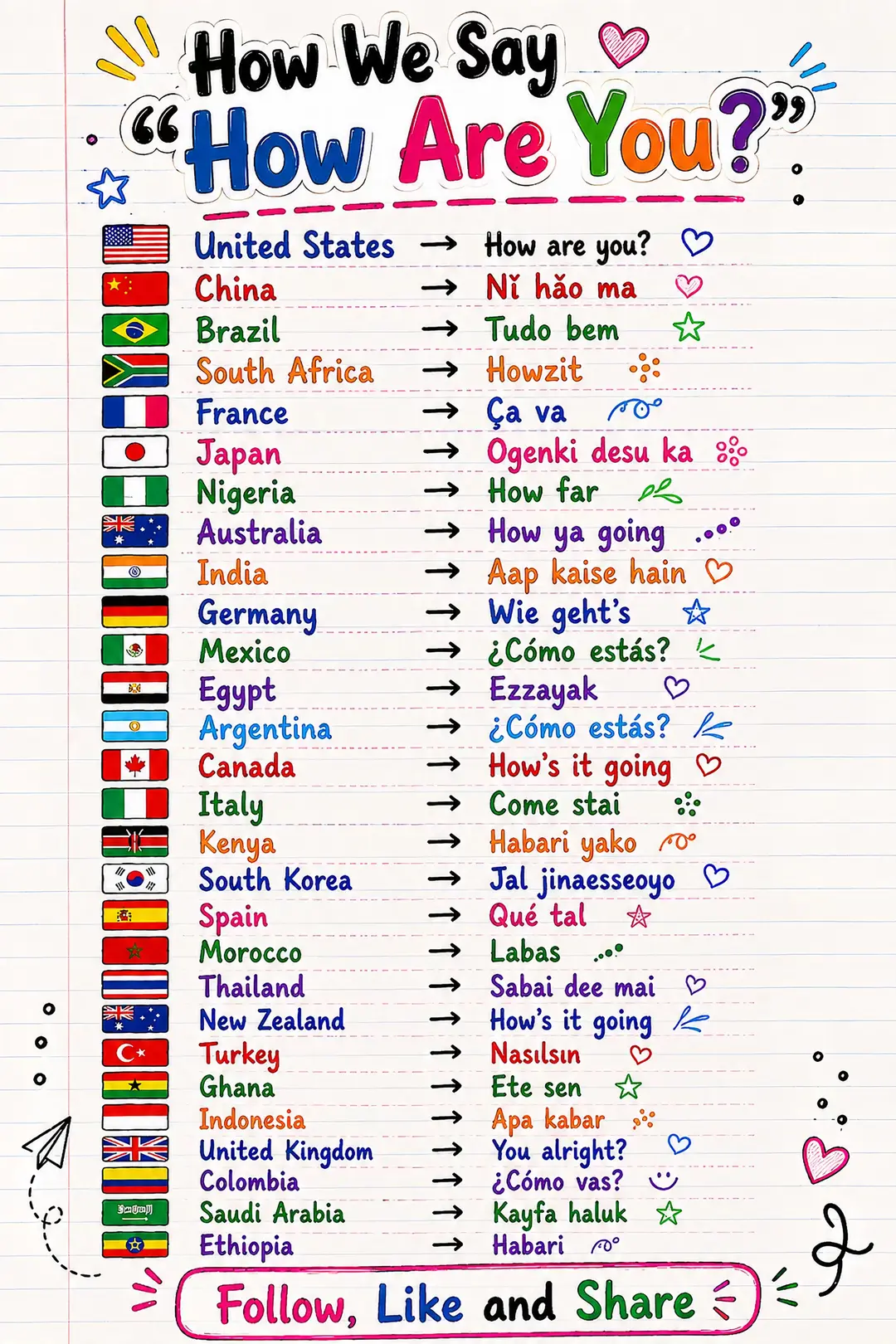 Words have power, but do you know how different cultures check up on their frien