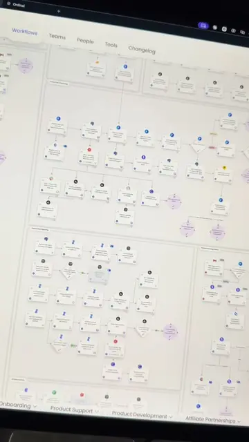 This is what an extremely organized business actually looks like. This is my mas
