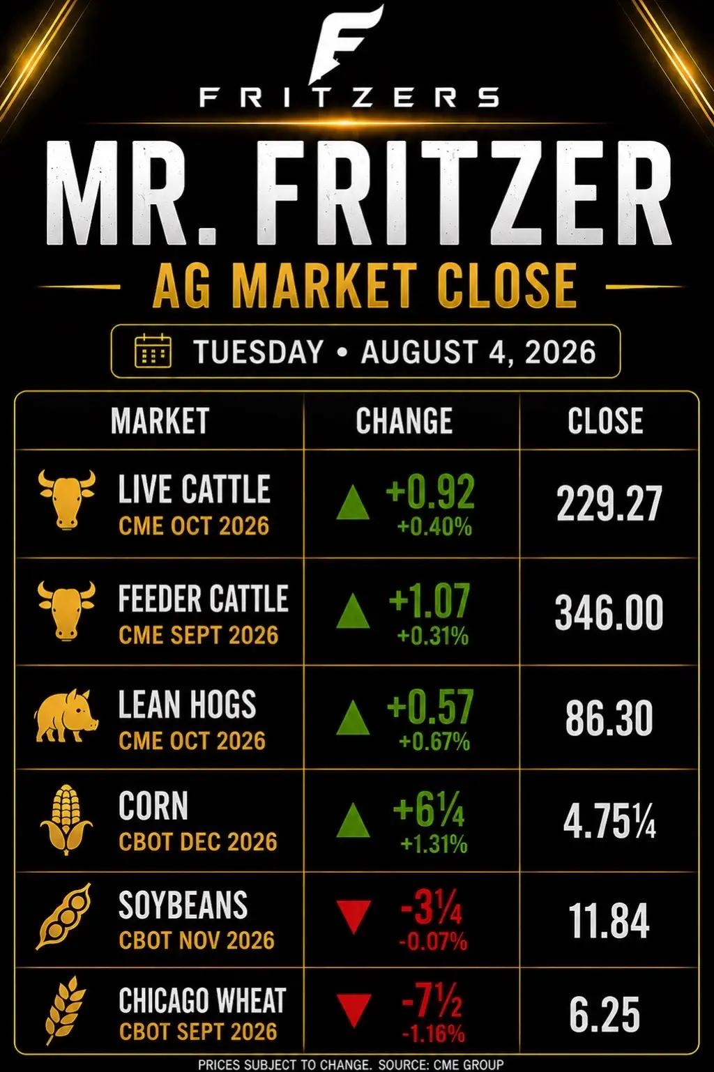 📈 Mr. Fritzer’s Daily Market Report | Tuesday, August 4, 2026 Today’s markets a