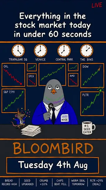 Today was green!!! Very very green! S&P closing at a brand new all time high! 🎉