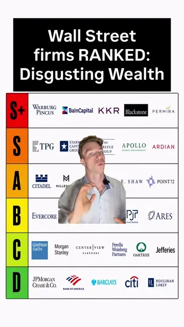 Wall Street Firms RANKED: Disgusting Wealth #wallstreet #investmentbanking #fina