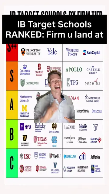 IB Target Schools RANKED: Firms you will end up at #wallstreet #investmentbankin