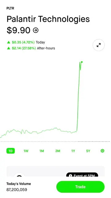 I took this screenshot when everyone was saying Palantir was overvalued💀 if you