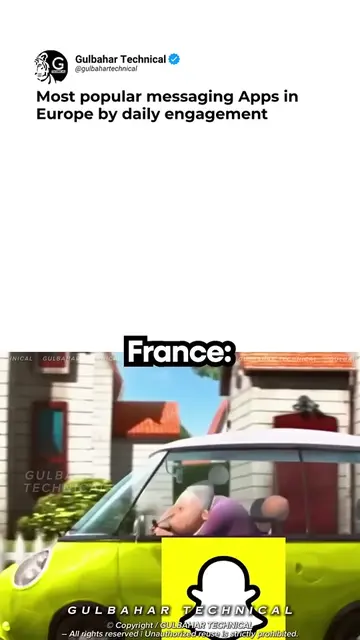 Europe’s Favorite Messaging Apps 📱#viral #fyp #usa🇺🇸tiktok #usa🇺🇸 #shorts 
