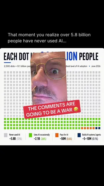 5.8 BILLION people still haven’t used AI. And people keep saying “it’s too late.