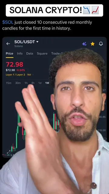 SOLANA CRYPTO!📉📈#sol #solana #bitcoin #crypto #cryptocurrency 