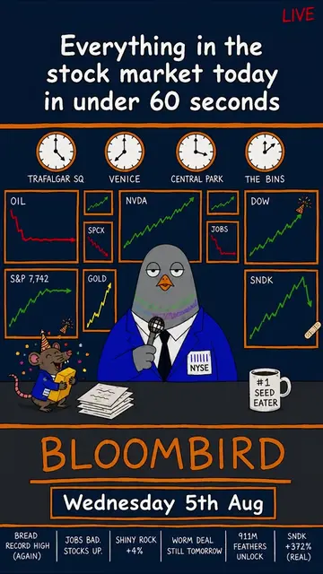 If you were shorting any of the Ai plays today, well done! Because even beating 