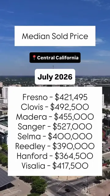 Median Sales Price - July 26’ All stats from Fresno MLS Are you looking to buy o
