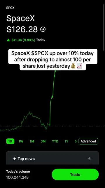 Did anybody else catch longs on SpaceX $SPCX today #stockstobuy #stockmarket #sp