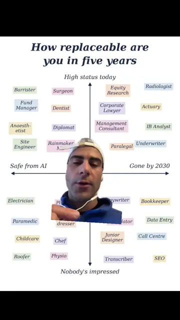 Status today and survival in 2030 are two different axes, and almost nobody plot