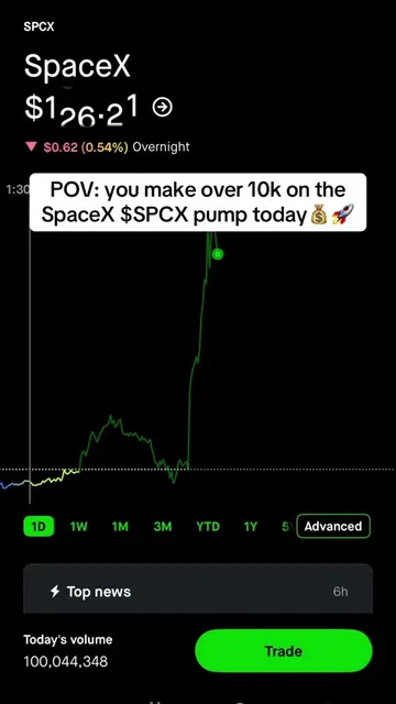 SpaceX $SPCX contracts ran over 1,000% before close #space #spacex #spcx #stocks