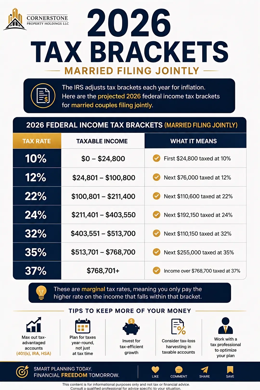 Understanding your tax bracket can help you make smarter decisions with your mon
