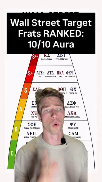 Wall Street Target Frats: RANKED 10/10 Aura #wallstreet #investmentbanking #fina