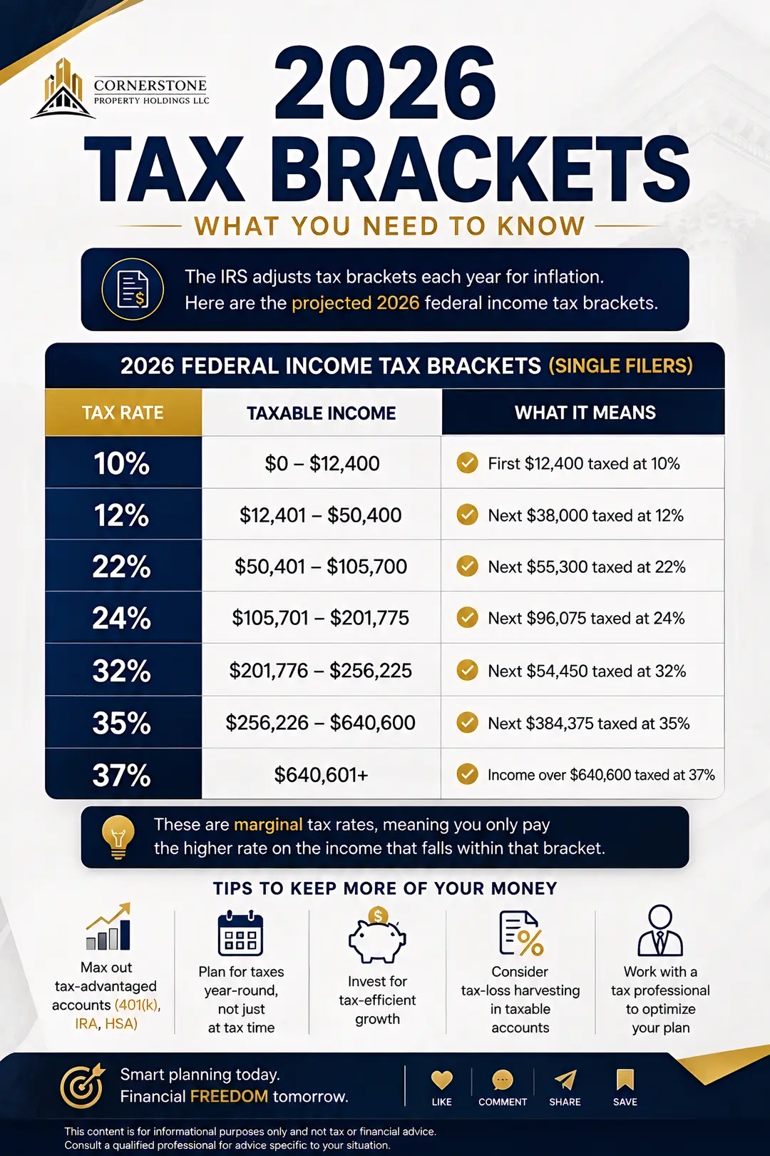 Single filer in 2026? 💰 Here’s what you need to know about your federal tax bra