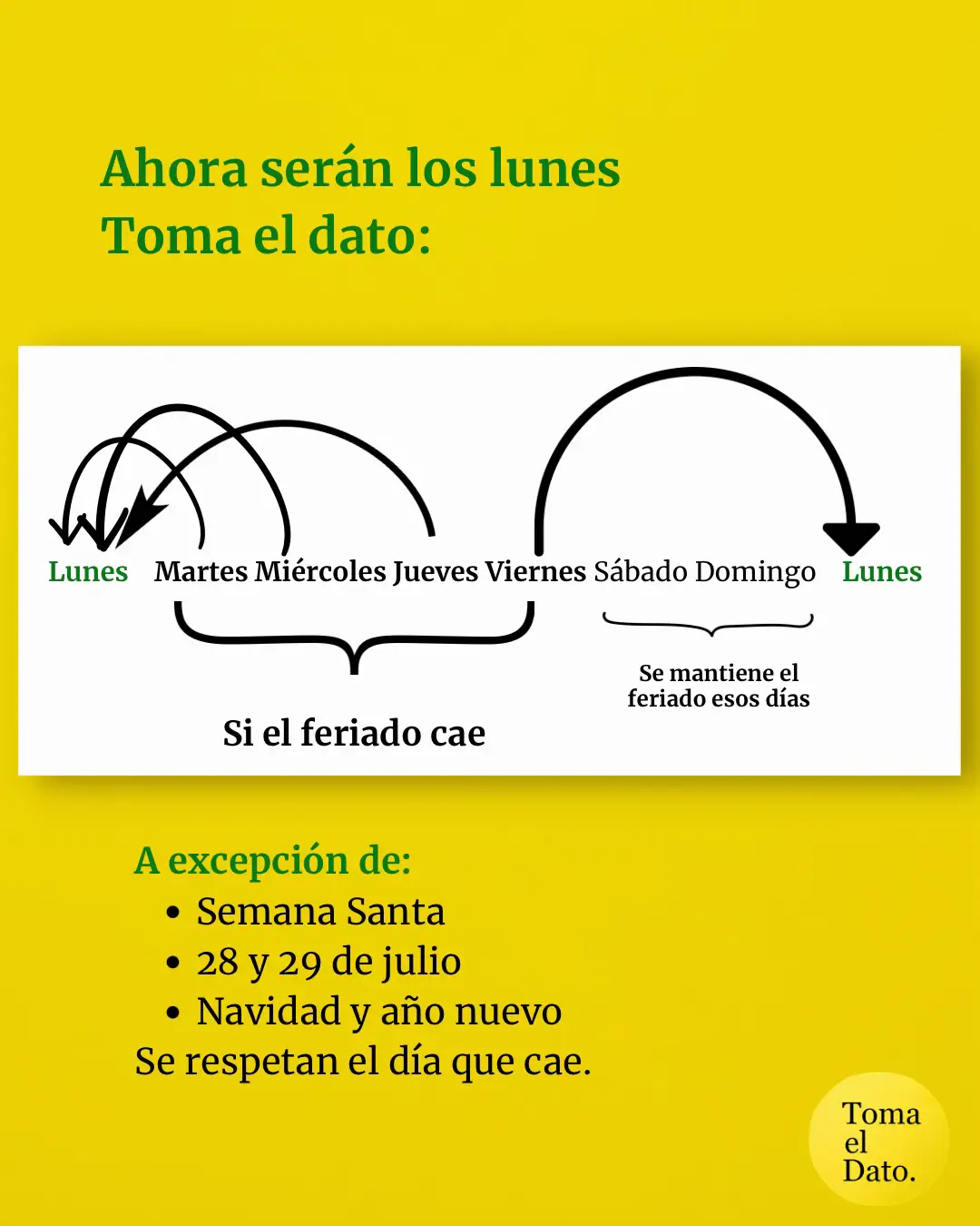 Esta medida aplicaría desde el 2027 para que la productividad no se ve tan afect