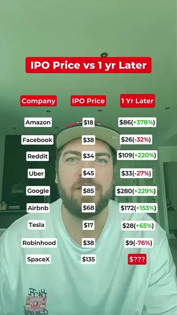 Link in my bio 🚀 (Currently BELOW Its $135 IPO Price)” Two risks nobody talks a