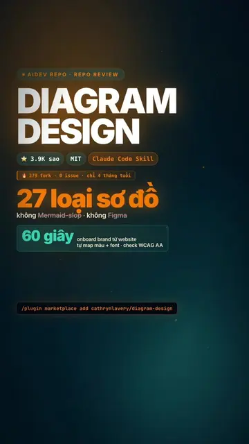 Sơ đồ AI vẽ hết xấu 🔥 Diagram Design — skill Claude Code dựng sẵn 27 loại sơ đồ