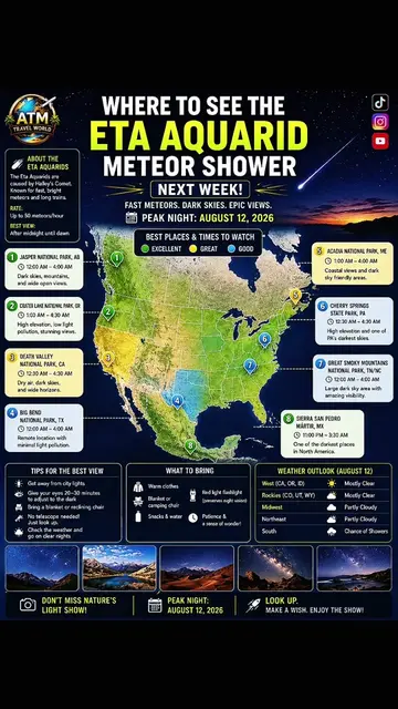 🌠✨ DON’T MISS THE ETA AQUARID METEOR SHOWER 2026! | Best Places in North Americ