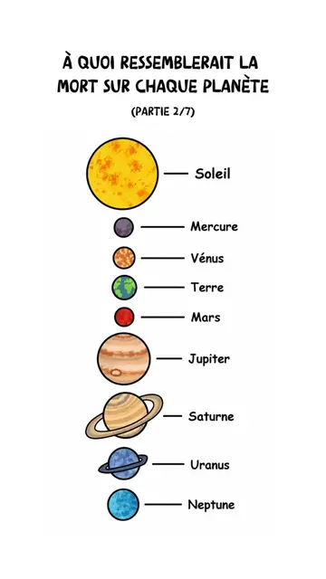 2/7: À quoi ressemblerait la mort sur chaque planète.  #galaxy #planet #LearnOnT
