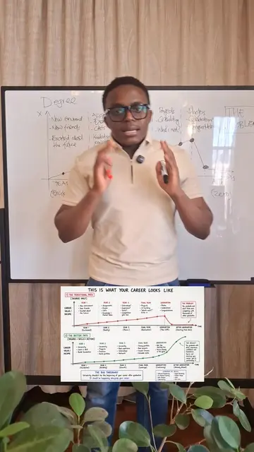 University is not the problem. Waiting until graduation to start building your c