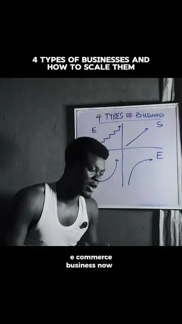 Adapted from Alex Hormozi: There are only 4 types of businesses. And each one ha