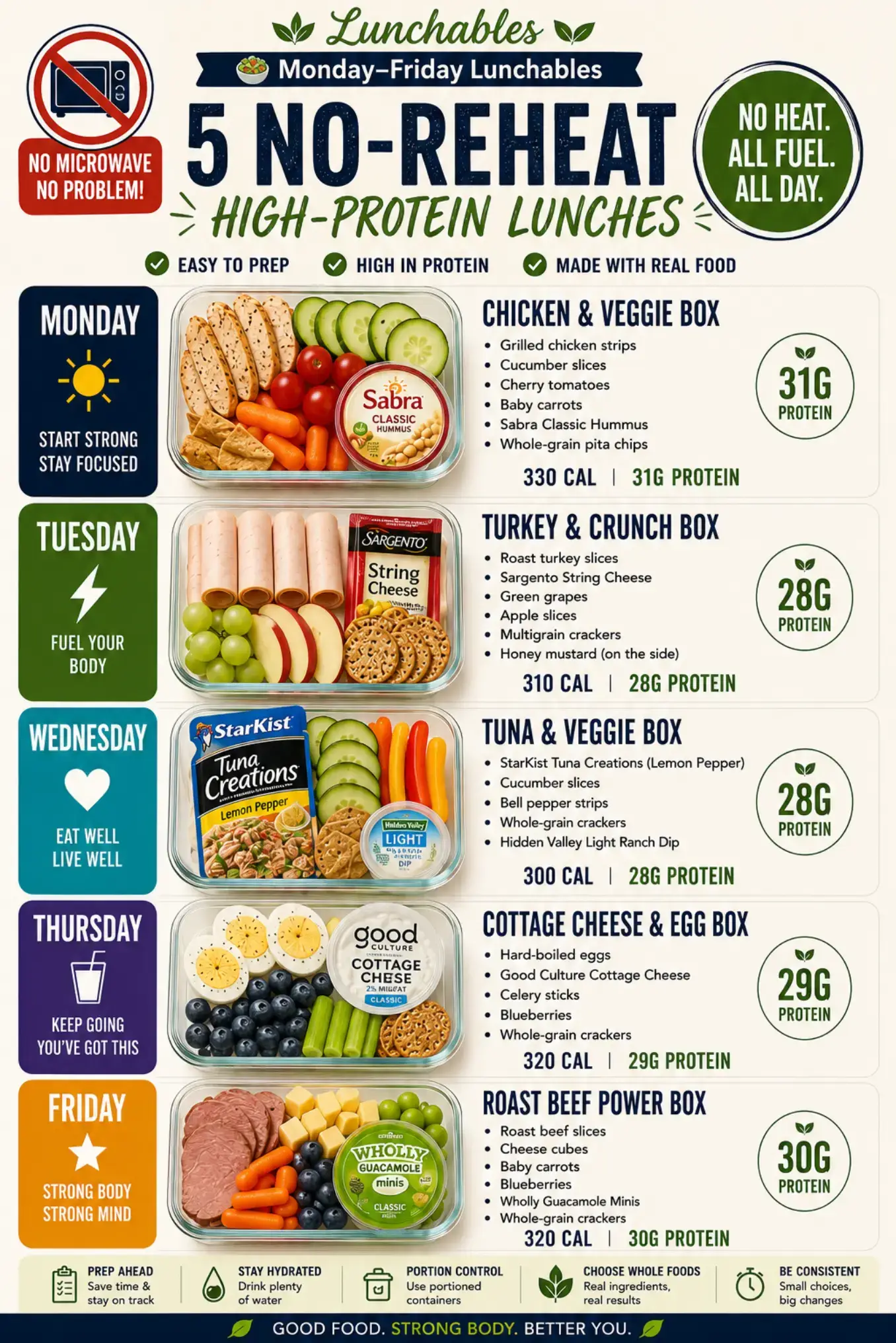 🥗 No microwave? No problem. These high-protein lunches are made to eat COLD. 🙌