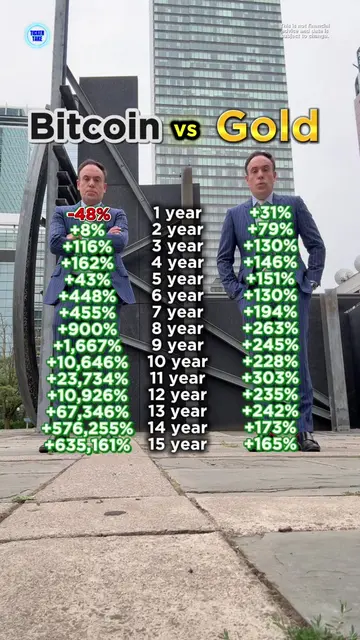 Which one are you? #bitcoin #gold #investing 