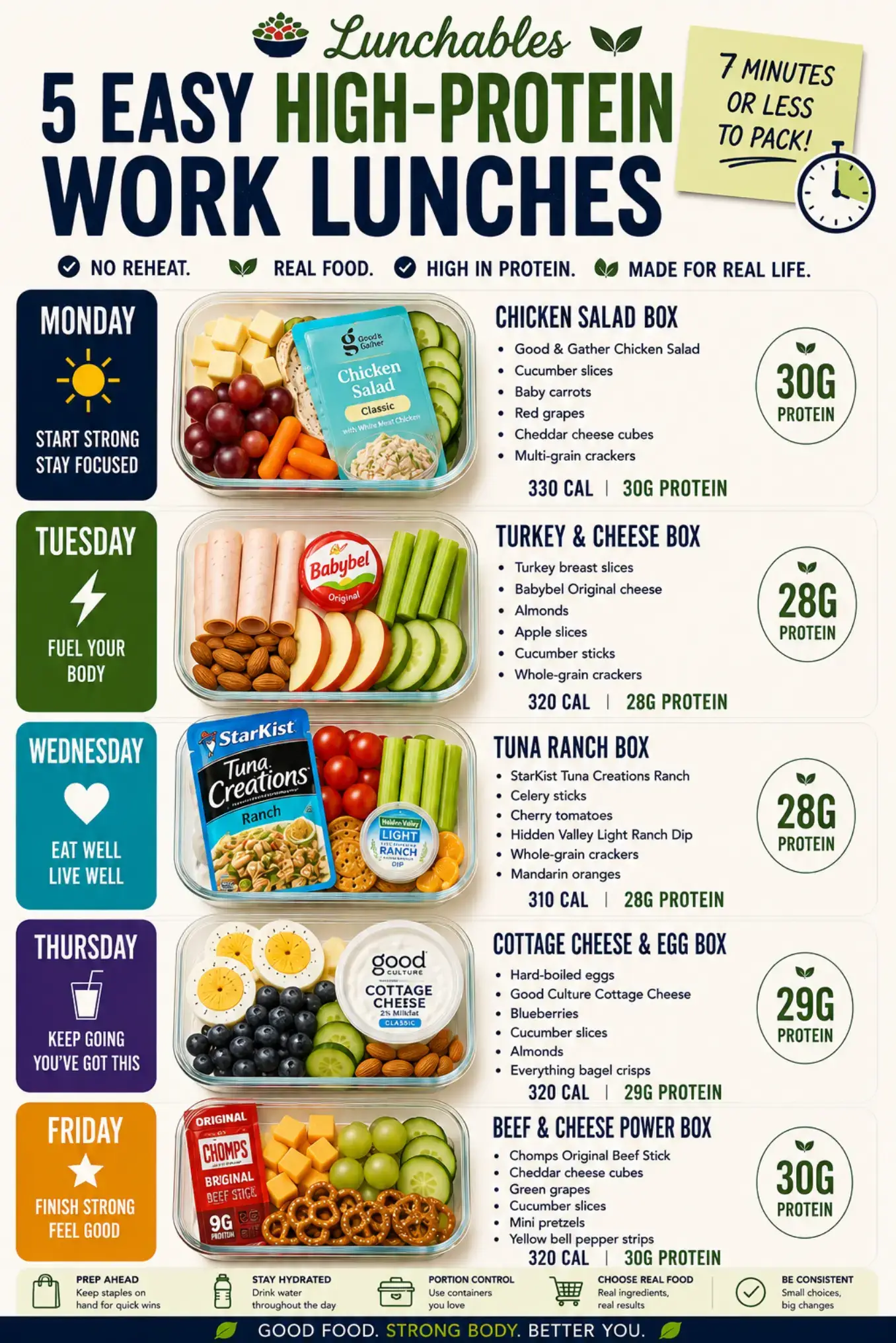 🥗 Work lunch does NOT have to mean meal prepping for hours on Sunday. These 5 e