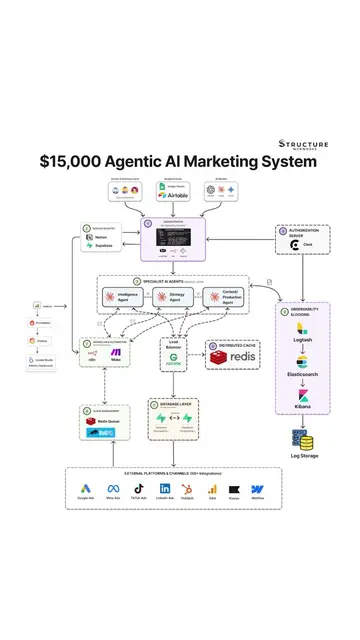 How a $15,000 Agentic AI Marketing Department Actually Works#techtok #claude #au