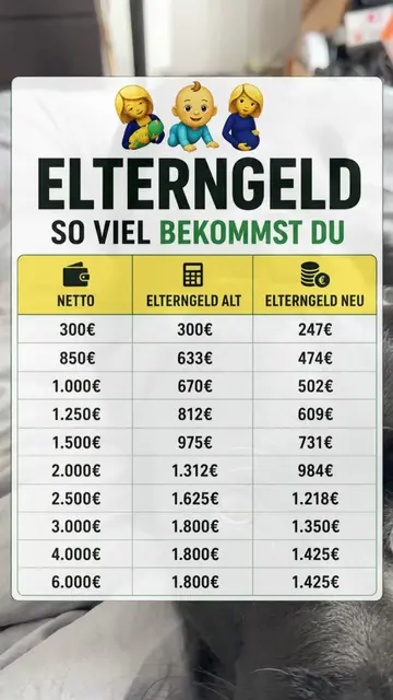 Speichere dir diesen Beitrag, wenn du gerade deine Elternzeit planst. Beim Elter