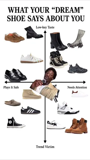 What your dream shoe says about you 👟  #fashion #style #outfit #luxury #OOTD 