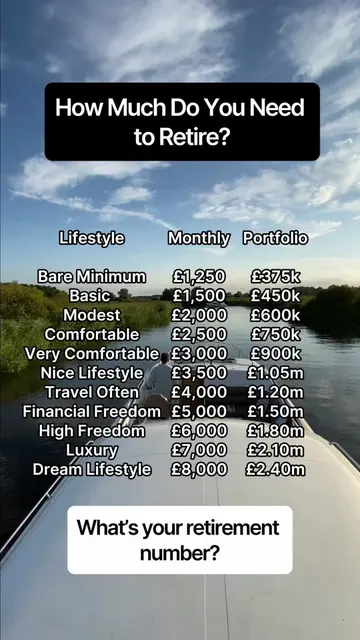 How much do you actually need to retire comfortably? 👀 Your retirement number d