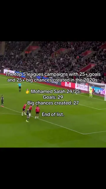 Not only the best league campaign of the 2020s, but the greatest campaign the Pr