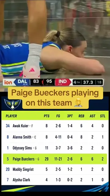 #paigebueckers #azzifudd #dallaswings #WNBA #NBA