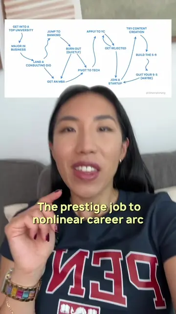 Follow me if you're building an ambitious career on your own terms. tyyy to @Nic