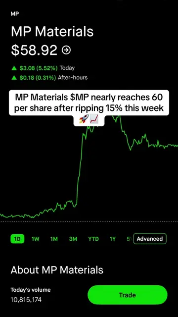 Who else bought MP Materials $MP back at 40 per share #stockmarket #stockstobuy 