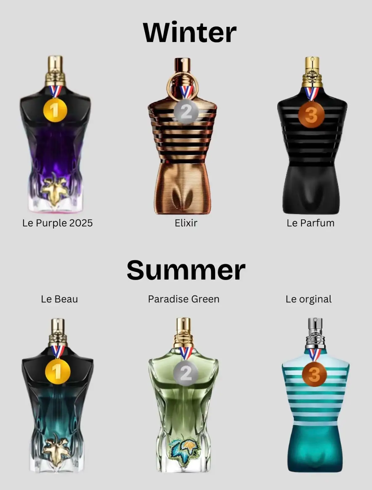 #fragrancetiktok #fragrance #fyp 