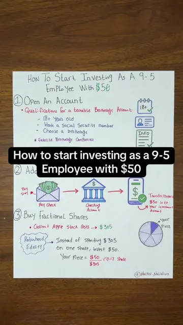 Starting investing doesn’t require hundreds or thousands of dollars.  Even with 