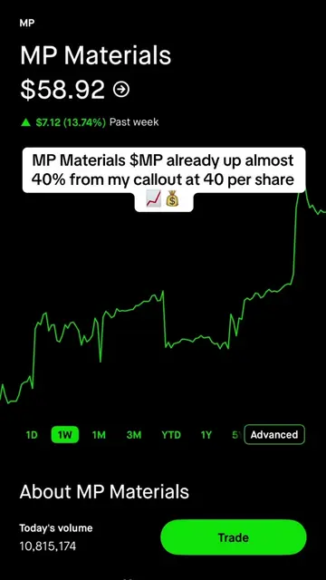 Who else bought MP Materials $MP at 40 per share #stockmarket #stockstobuy #mp #