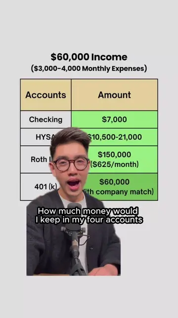 If I made $60,000 a year, here’s exactly how I’d split my money between four key