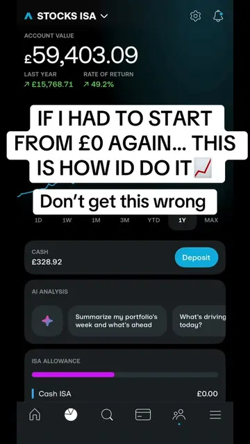 This is exactly how I would start investing if I had to start again today 📈