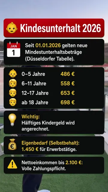 Kindesunterhalt 2026: Diese Beträge solltest du kennen Beim Kindesunterhalt spie